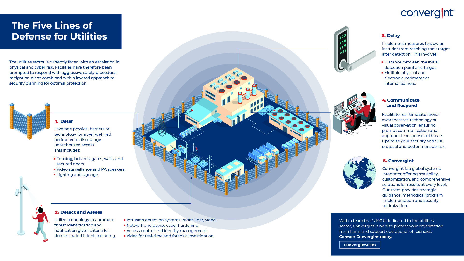 5 layers of defense infographic