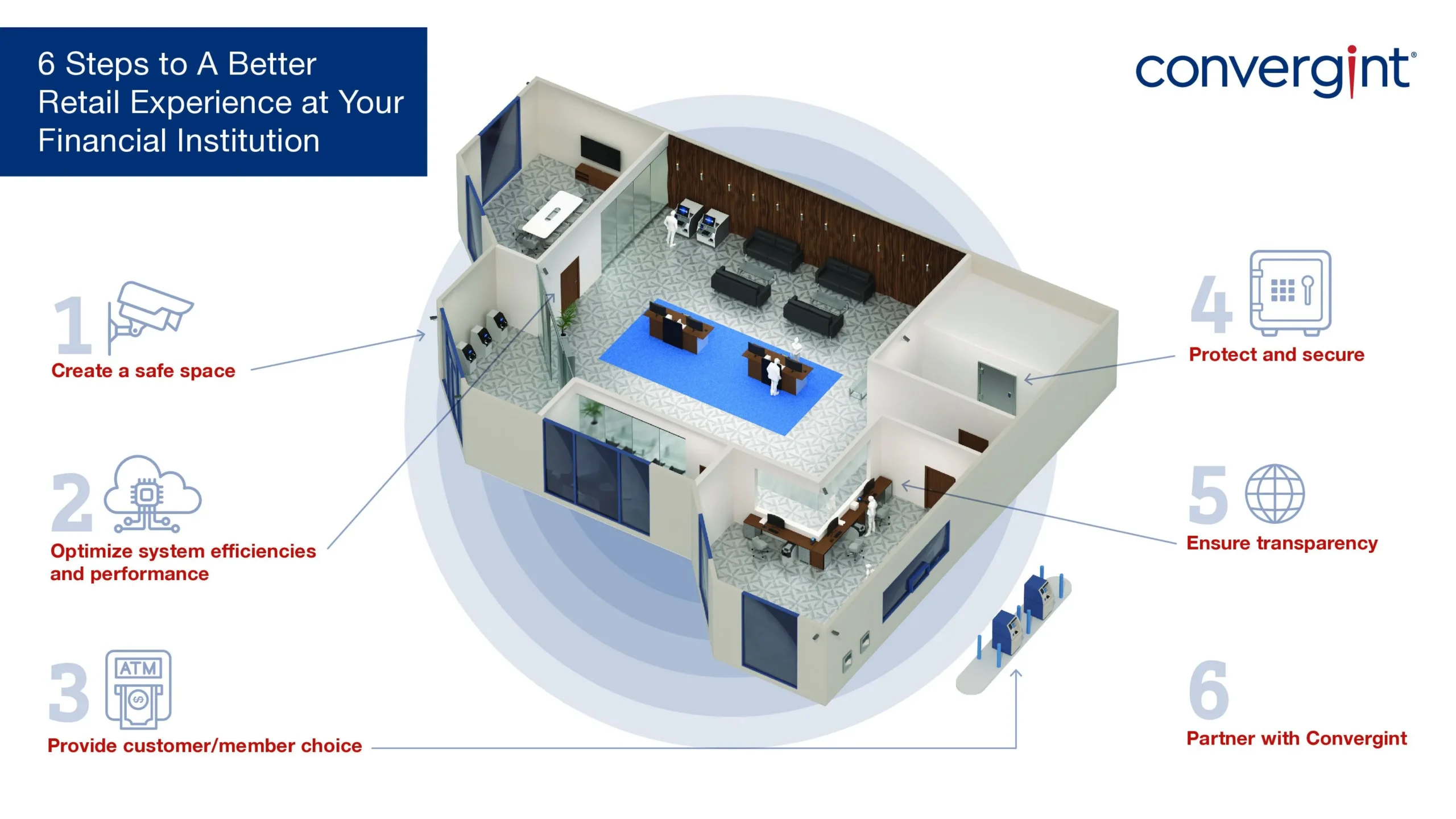 Infographic of financial institution